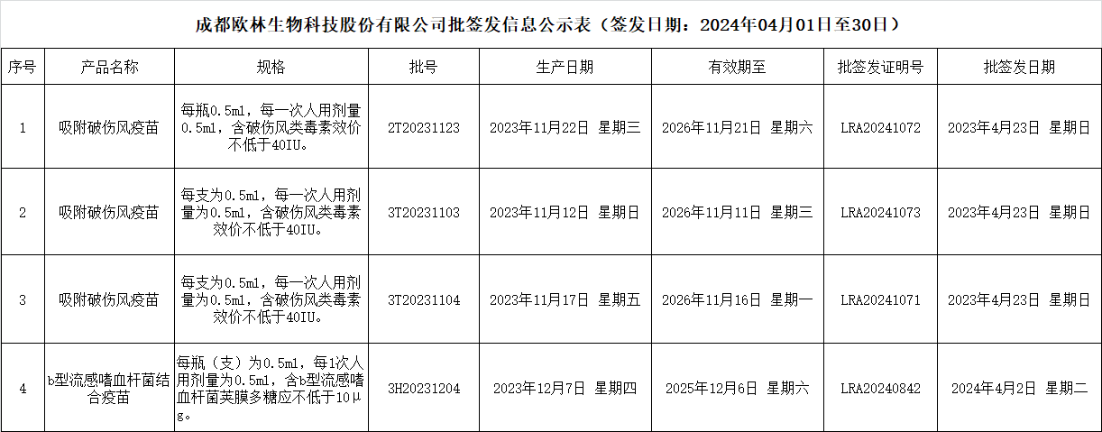 批签发202404