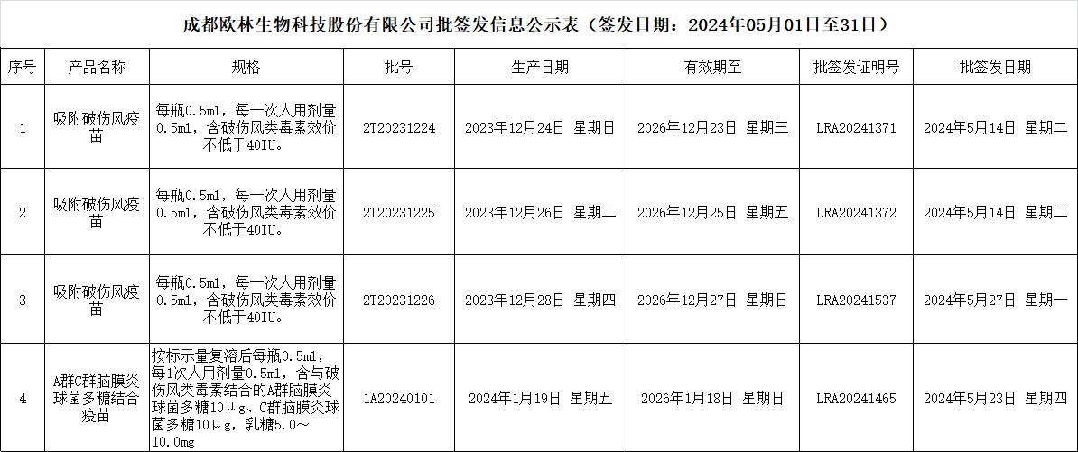 批签发202405