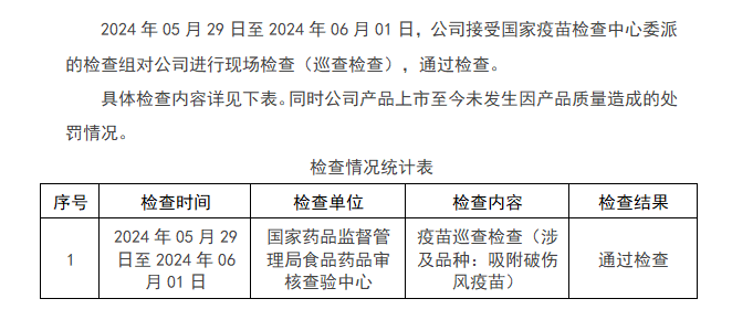 检查处罚情况202405