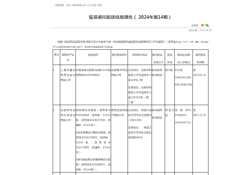 四川省局公示（国药控股黑龙江）