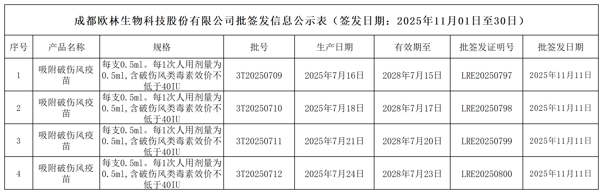 2025年11月01日至30日批签发明细表_2025年11月