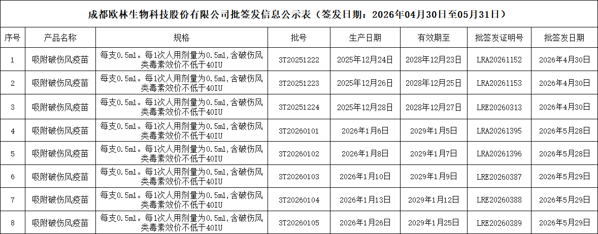 批签发202604